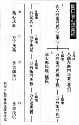 流派の歴史 関口新心流について 関口新心流 新心館 公式ホームページ